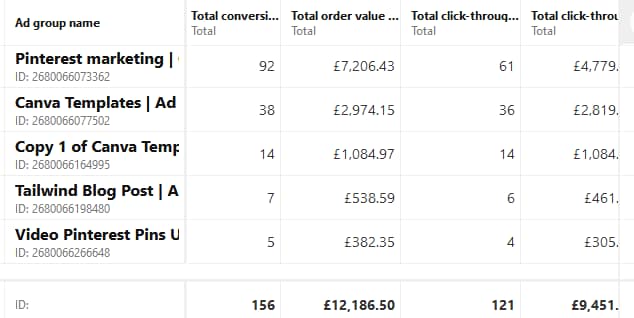 Pinterest Ads examples 